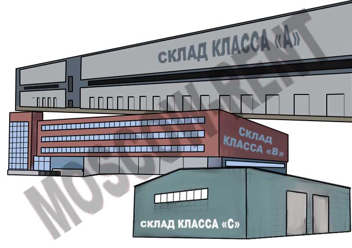 Классификация складов и складских помещений.